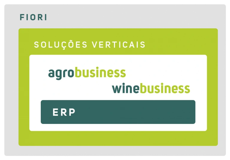 agrobusiness